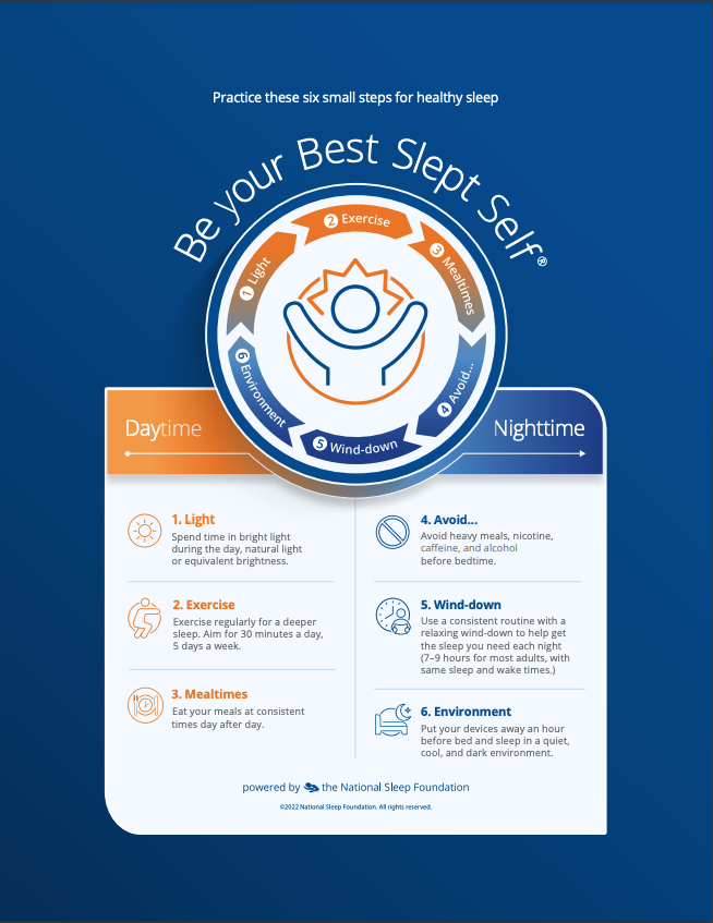 National Sleep Foundation infographic