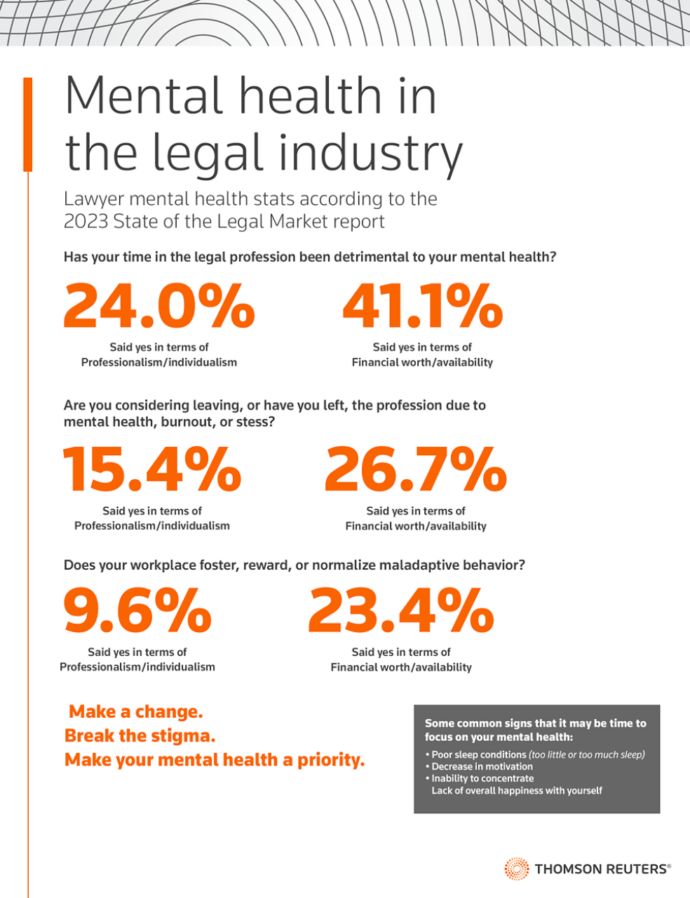 Infographic about mental health in legal industry stats