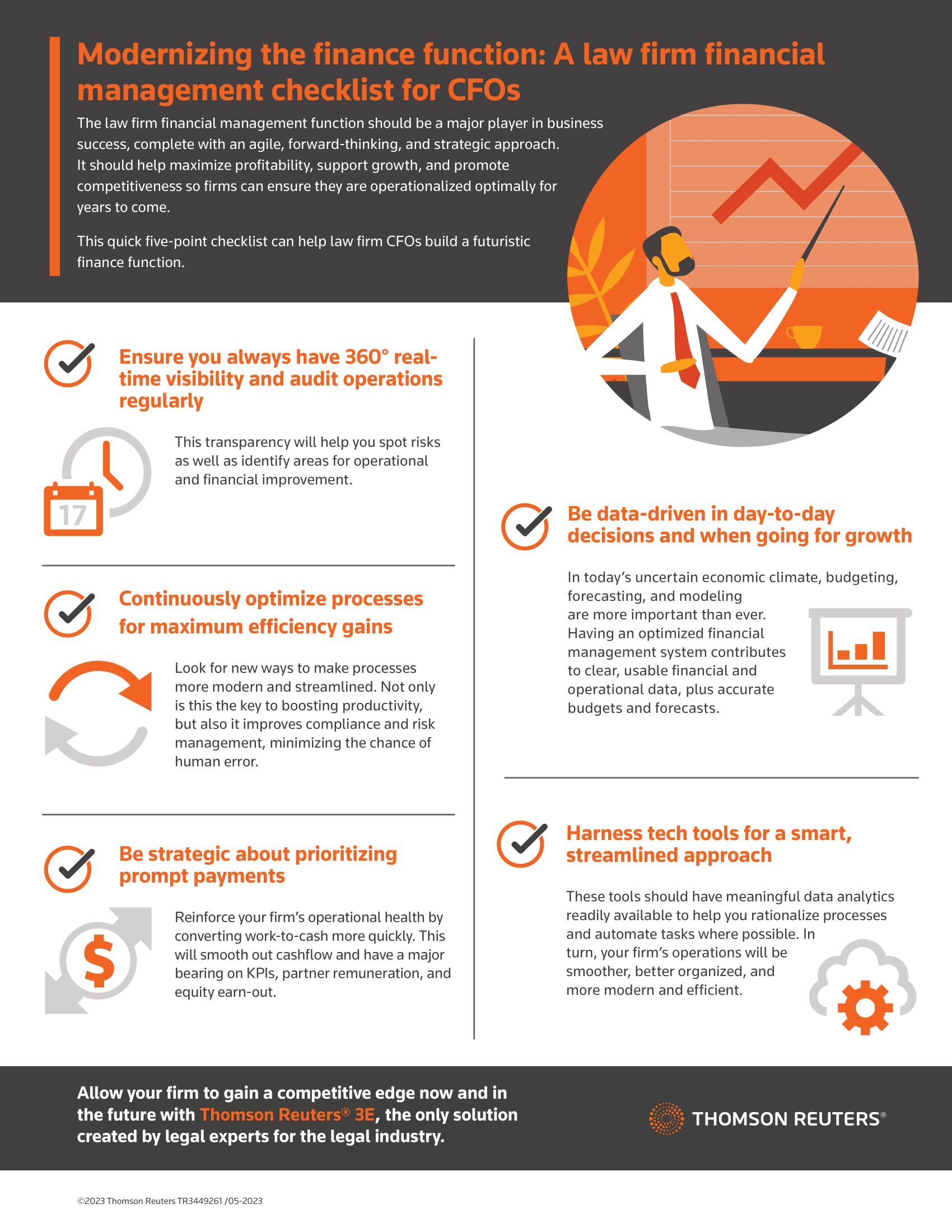 An infographic of modernizing the futuristic finance function