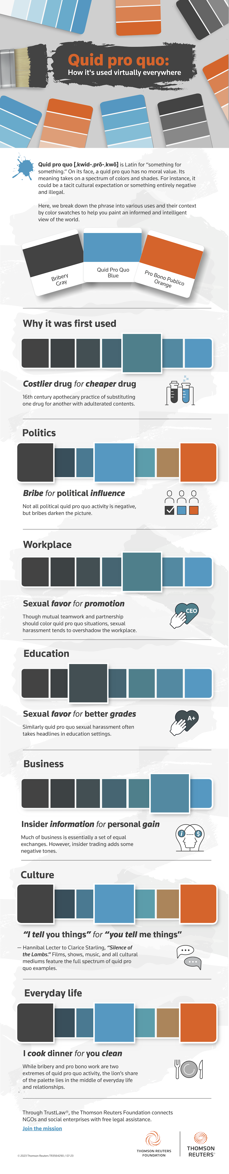 Infographic about quid pro quo with definition and examples