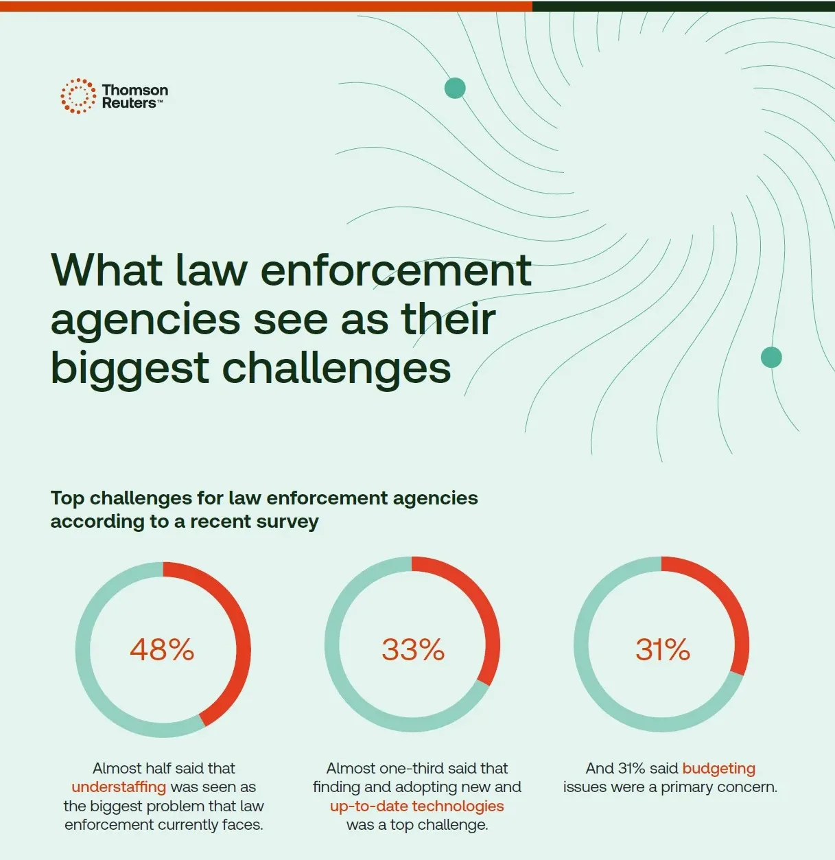 law enforcement infographic