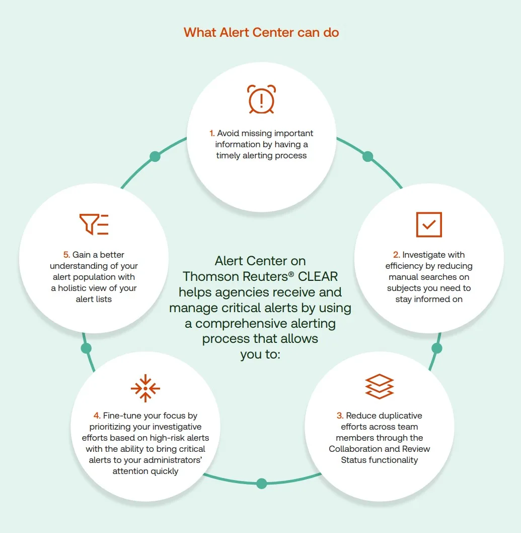 What Alert Center on Thomson Reuters CLEAR can do