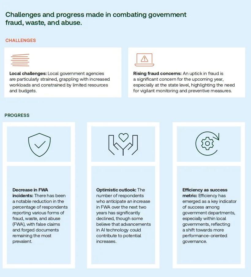 2024 Government FWA Report challenges and progress