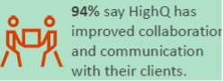 HighQ survey results