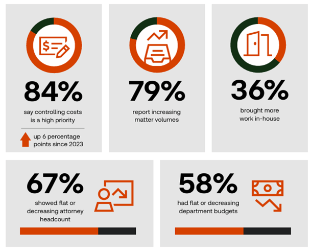 Graphic from LDO report showing findings