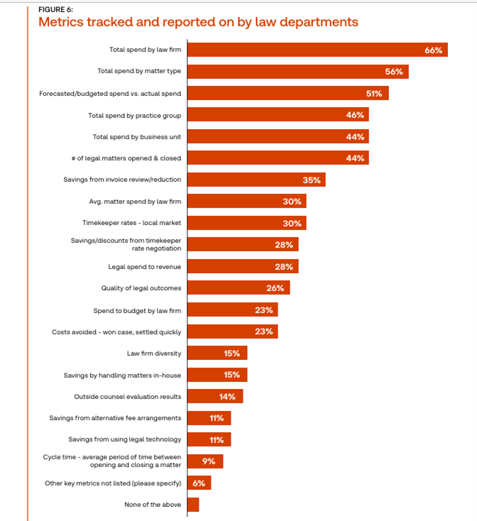 Graphic from LDO showing metrics tracked and reported on by law depts.