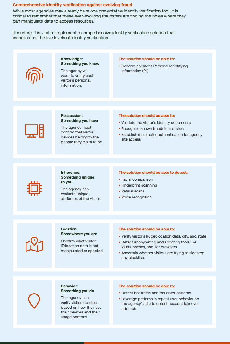 The five factors of identity verification for government agencies infographic