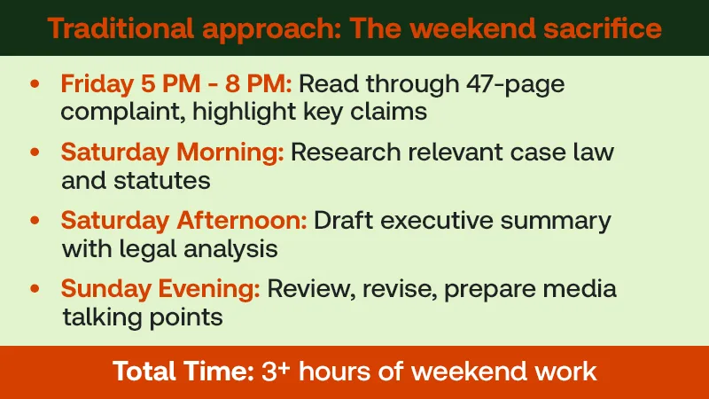 Traditional approach: The weekend sacrifice spans from Friday evening to Sunday evening