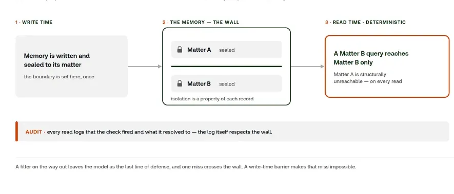 Figure 5 deterministic walls
