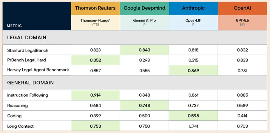 Thomson benchmarks
