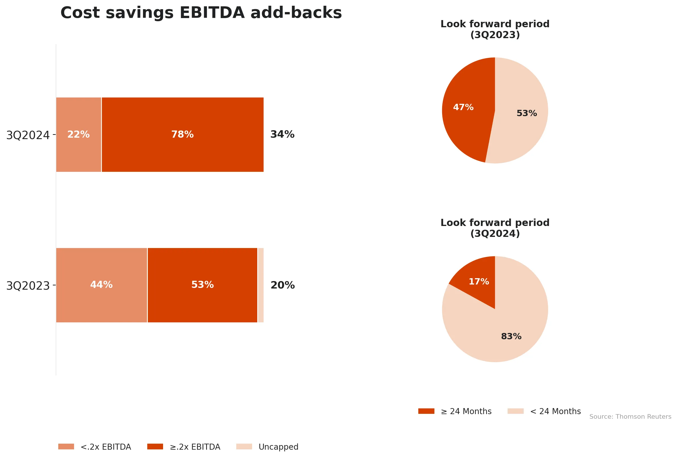 cost savings ebitda addback caps lookforward