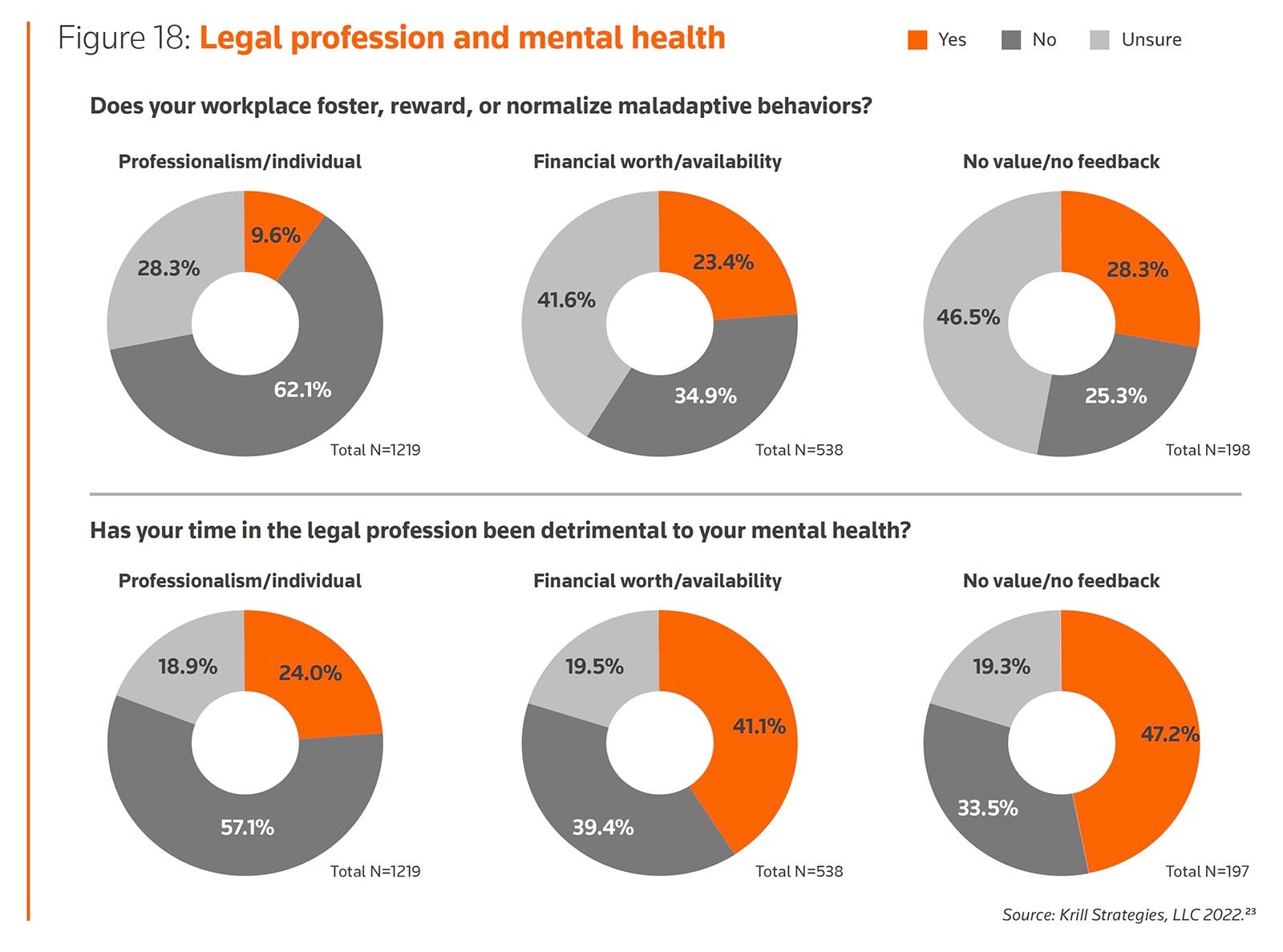 Legal profession and mental health