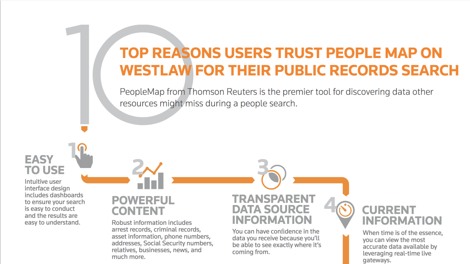 People Map.pdf PeopleMap - Public records search | Thomson Reuters