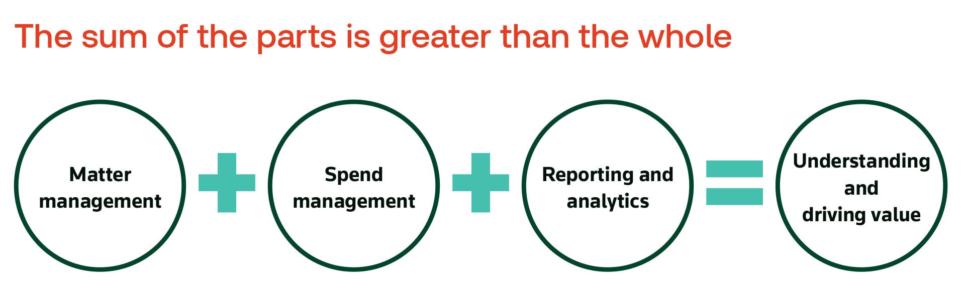 Using metrics to unlock value in your legal department