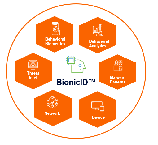 Customer verification by continually analyzing their BionicIDs to detect anomalies