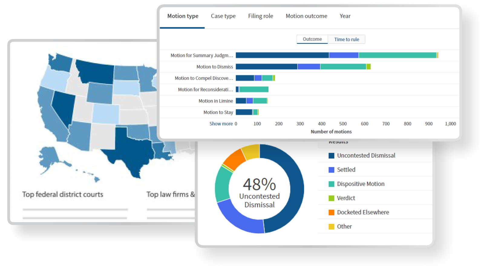 Westlaw Edge Litigation Analytics Graphic Collage