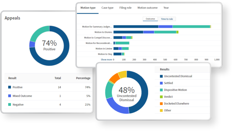 Motion analytics on Westlaw Edge