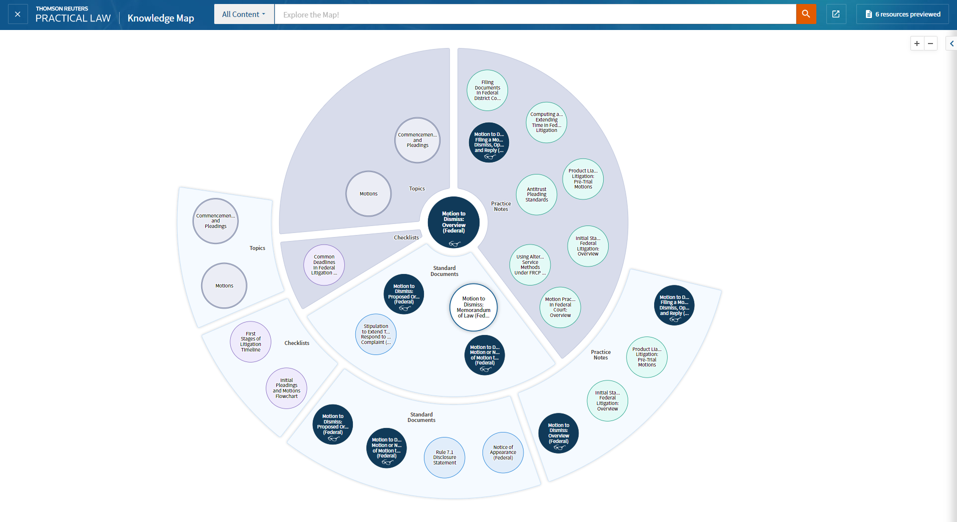 Knowledge Map