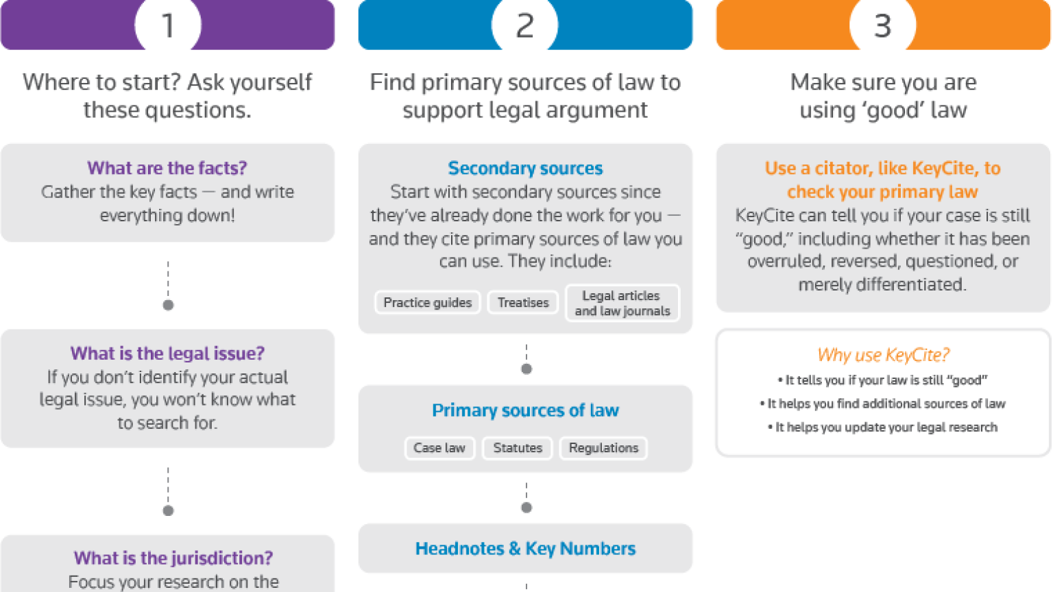 research areas in law