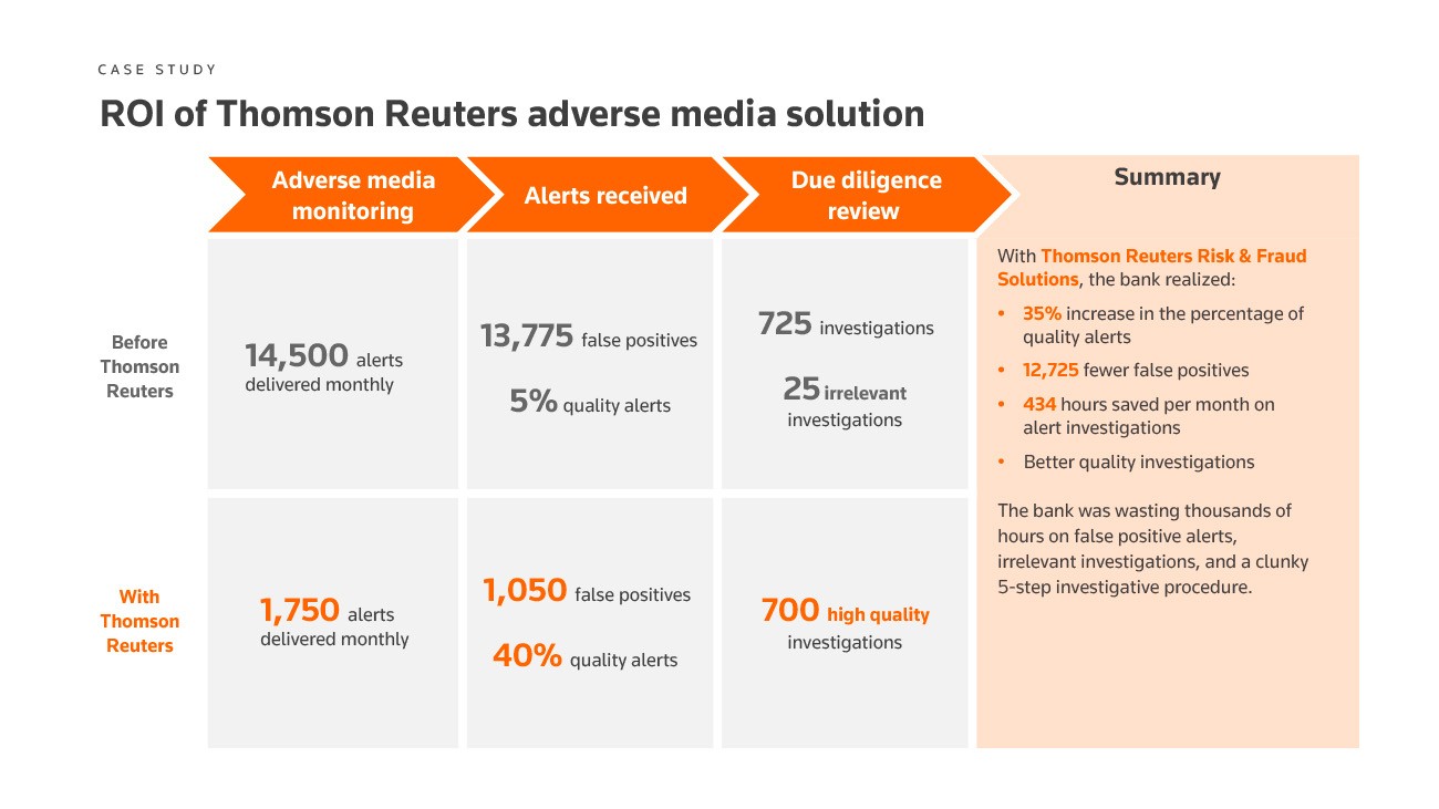 ROI of thomson reuters adverse media solution