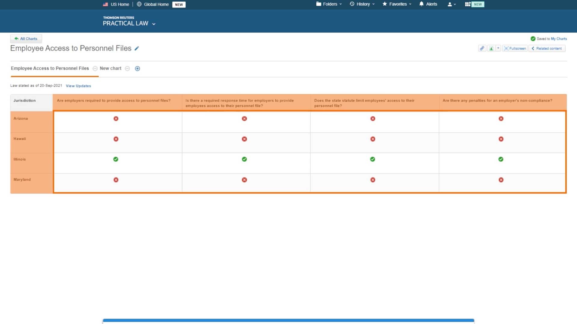 Video showing Quick Compare, part of the Practical Law Dynamic Tool Set