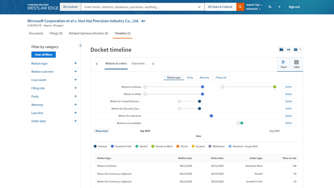 Dockets page and docket timeline on Westlaw Edge